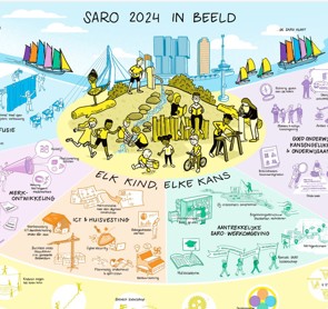 SARO_Jaarverslag_2024