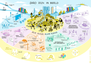 SARO 2024 in beeld
