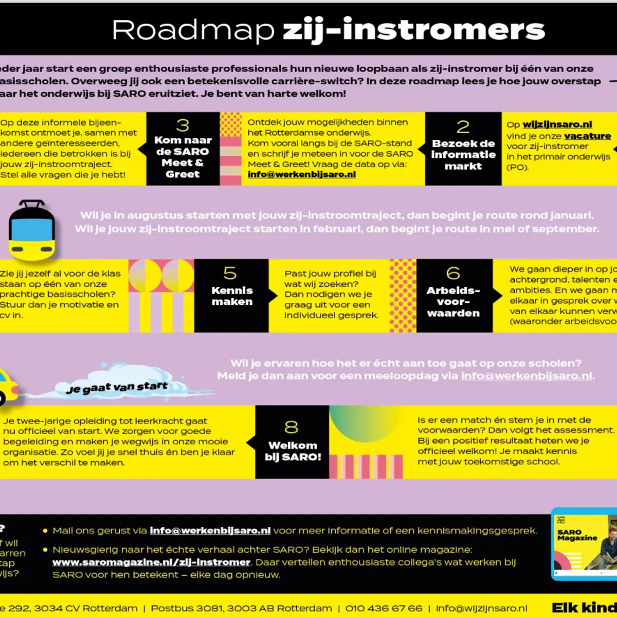 Saroroadmapzijinstroom