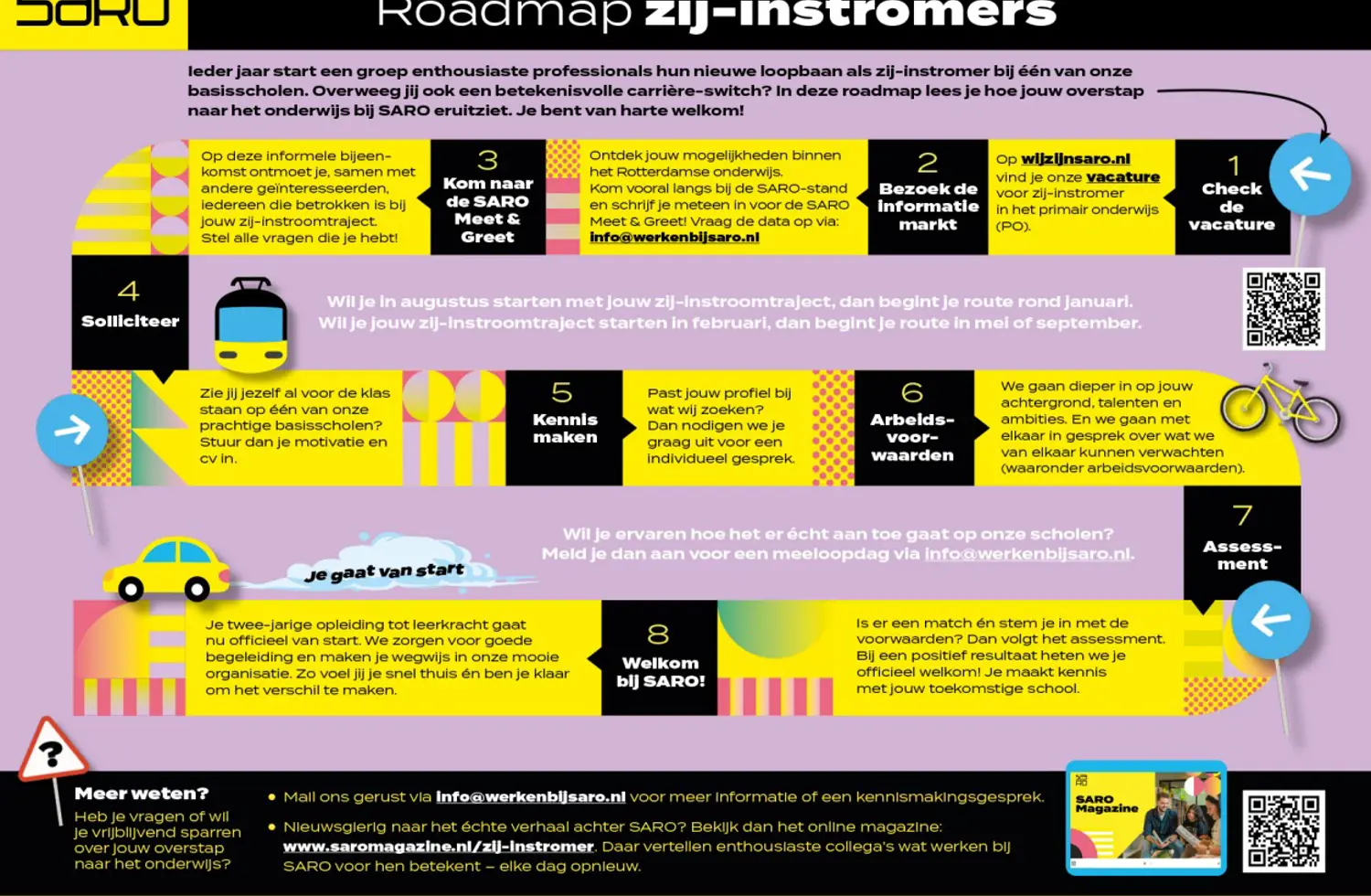 Saroroadmapzijinstroom