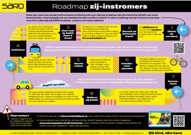 Roadmap zij-instroom