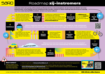 Roadmap zij-instromers SARO