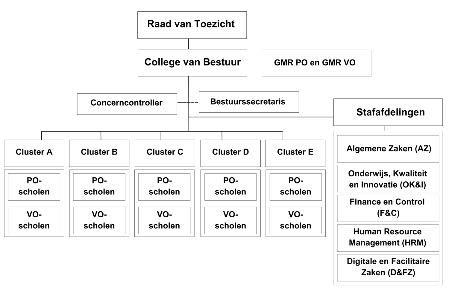 Organogram (100 X 70 Cm) (1)